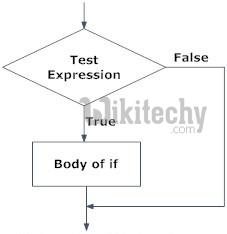  Python if statement